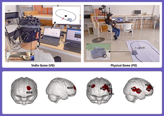 fNIRS study setup comparing a video game and a physical game, with brain activation maps