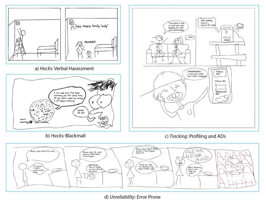Participant storyboards of smart home IoT concerns: hacks, tracking, and unreliability